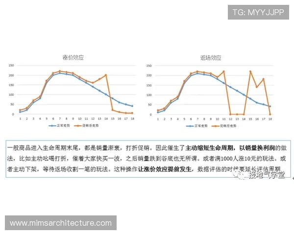 穆西亚拉技术动作慢镜分析：盘带衔接与变向细节展现持续提升